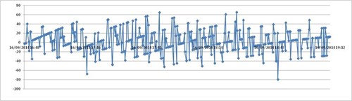 Figure 2: Detailed breakdown. 